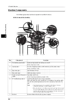 Preview for 60 page of Fuji Xerox ApeosPort-V C3320 User Manual