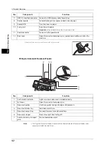 Preview for 62 page of Fuji Xerox ApeosPort-V C3320 User Manual