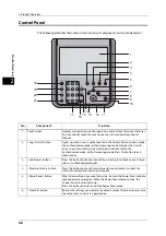 Preview for 68 page of Fuji Xerox ApeosPort-V C3320 User Manual