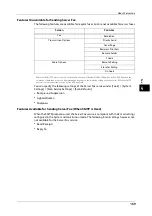 Preview for 169 page of Fuji Xerox ApeosPort-V C3320 User Manual