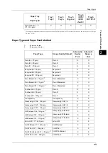 Preview for 43 page of Fuji Xerox ApeosPort-V C5580 Administrator'S Manual