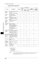 Preview for 342 page of Fuji Xerox ApeosPort-V C5580 Administrator'S Manual