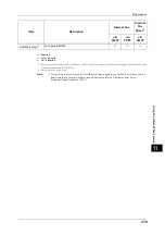 Preview for 379 page of Fuji Xerox ApeosPort-V C5580 Administrator'S Manual