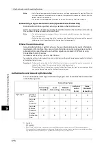 Preview for 414 page of Fuji Xerox ApeosPort-V C5580 Administrator'S Manual