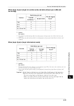 Preview for 419 page of Fuji Xerox ApeosPort-V C5580 Administrator'S Manual