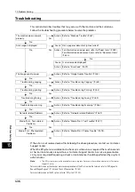 Preview for 436 page of Fuji Xerox ApeosPort-V C5580 Administrator'S Manual