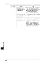 Preview for 456 page of Fuji Xerox ApeosPort-V C5580 Administrator'S Manual