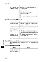 Preview for 474 page of Fuji Xerox ApeosPort-V C5580 Administrator'S Manual