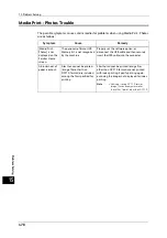 Preview for 478 page of Fuji Xerox ApeosPort-V C5580 Administrator'S Manual