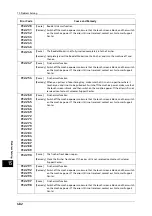 Preview for 482 page of Fuji Xerox ApeosPort-V C5580 Administrator'S Manual