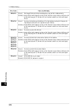 Preview for 484 page of Fuji Xerox ApeosPort-V C5580 Administrator'S Manual