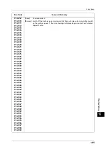 Preview for 485 page of Fuji Xerox ApeosPort-V C5580 Administrator'S Manual