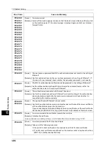 Preview for 486 page of Fuji Xerox ApeosPort-V C5580 Administrator'S Manual