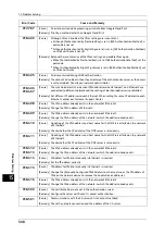 Preview for 508 page of Fuji Xerox ApeosPort-V C5580 Administrator'S Manual