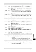 Preview for 517 page of Fuji Xerox ApeosPort-V C5580 Administrator'S Manual