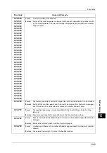 Preview for 537 page of Fuji Xerox ApeosPort-V C5580 Administrator'S Manual