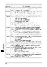 Preview for 544 page of Fuji Xerox ApeosPort-V C5580 Administrator'S Manual