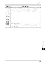 Preview for 563 page of Fuji Xerox ApeosPort-V C5580 Administrator'S Manual