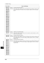 Preview for 566 page of Fuji Xerox ApeosPort-V C5580 Administrator'S Manual