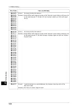 Preview for 568 page of Fuji Xerox ApeosPort-V C5580 Administrator'S Manual