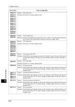 Preview for 572 page of Fuji Xerox ApeosPort-V C5580 Administrator'S Manual