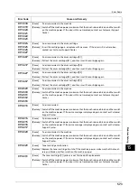 Preview for 573 page of Fuji Xerox ApeosPort-V C5580 Administrator'S Manual