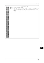 Preview for 575 page of Fuji Xerox ApeosPort-V C5580 Administrator'S Manual