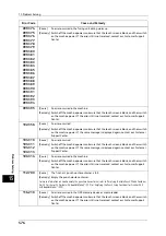 Preview for 576 page of Fuji Xerox ApeosPort-V C5580 Administrator'S Manual