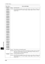 Preview for 578 page of Fuji Xerox ApeosPort-V C5580 Administrator'S Manual