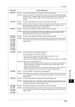 Preview for 583 page of Fuji Xerox ApeosPort-V C5580 Administrator'S Manual