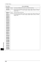 Preview for 584 page of Fuji Xerox ApeosPort-V C5580 Administrator'S Manual