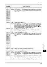 Preview for 587 page of Fuji Xerox ApeosPort-V C5580 Administrator'S Manual