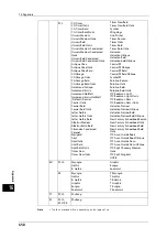 Preview for 658 page of Fuji Xerox ApeosPort-V C5580 Administrator'S Manual