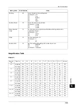 Preview for 705 page of Fuji Xerox ApeosPort-V C5580 Administrator'S Manual