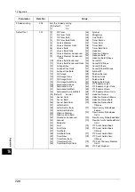 Preview for 720 page of Fuji Xerox ApeosPort-V C5580 Administrator'S Manual