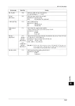 Preview for 727 page of Fuji Xerox ApeosPort-V C5580 Administrator'S Manual