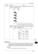 Preview for 731 page of Fuji Xerox ApeosPort-V C5580 Administrator'S Manual