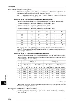 Preview for 738 page of Fuji Xerox ApeosPort-V C5580 Administrator'S Manual