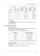 Preview for 217 page of Fuji Xerox DocuCentre 1055 User Manual