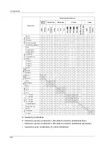 Preview for 222 page of Fuji Xerox DocuCentre 1055 User Manual