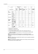 Preview for 224 page of Fuji Xerox DocuCentre 1055 User Manual