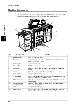 Preview for 14 page of Fuji Xerox DocuCentre 9000 Network Administrator'S Manual