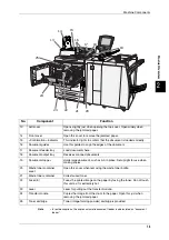 Preview for 15 page of Fuji Xerox DocuCentre 9000 Network Administrator'S Manual