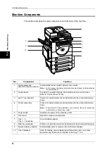 Preview for 16 page of Fuji Xerox DocuCentre-II 2055 Administrator'S Manual