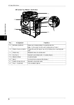 Preview for 18 page of Fuji Xerox DocuCentre-II 2055 Administrator'S Manual