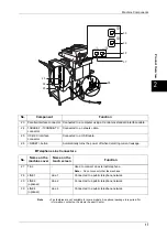 Preview for 19 page of Fuji Xerox DocuCentre-II 2055 Administrator'S Manual