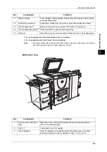 Preview for 31 page of Fuji Xerox DocuCentre-II 6000 User Manual