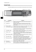 Preview for 38 page of Fuji Xerox DocuCentre-II 6000 User Manual