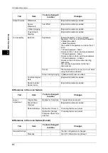 Preview for 46 page of Fuji Xerox DocuCentre-II 6000 User Manual