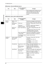 Preview for 48 page of Fuji Xerox DocuCentre-II 6000 User Manual